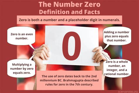 is 0 an even|Number Zero Definition and Facts .